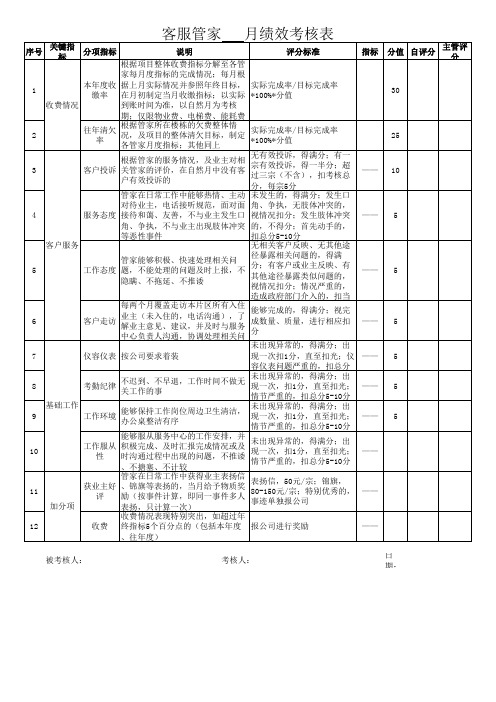 管家考核表
