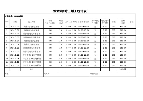 工程项目临时工用工统计表零星用工记工单通用模板