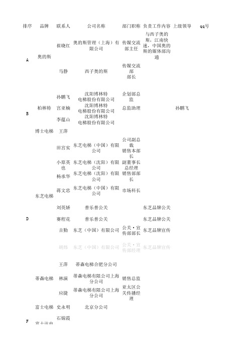客户联系表_电梯客户