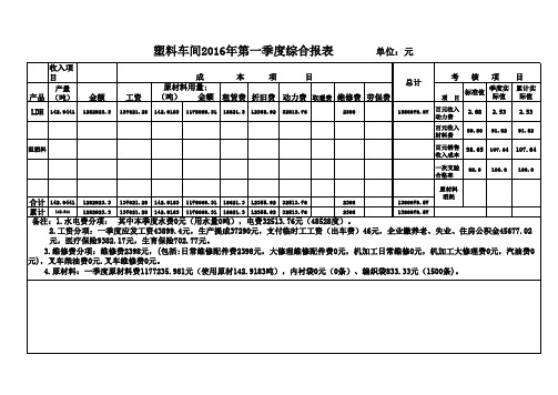 16年第一季度综合报表