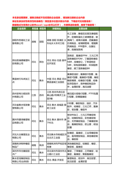 新版全国氟橡胶工商企业公司商家名录名单联系方式大全153家