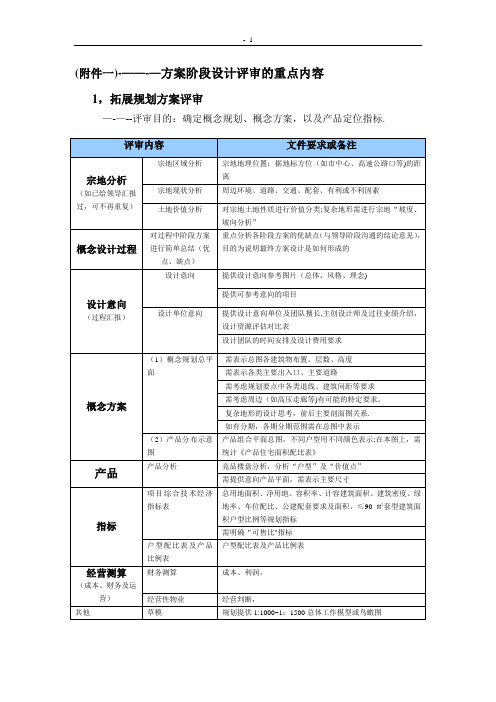 房地产规划设计方案阶段设计评审的重点内容