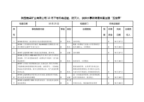 (2)10月下旬机电运输专业事故隐患排查治理五定表