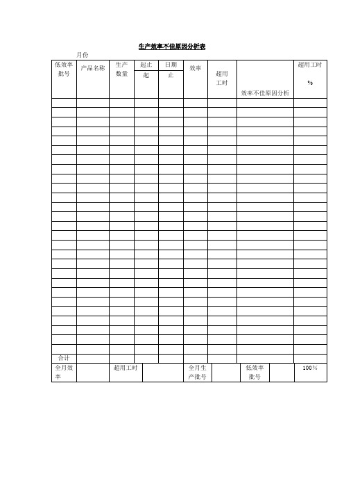 生产效率不佳原因分析表(表格模板、doc格式)