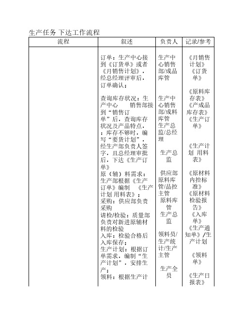 生产、质量部工作流程图