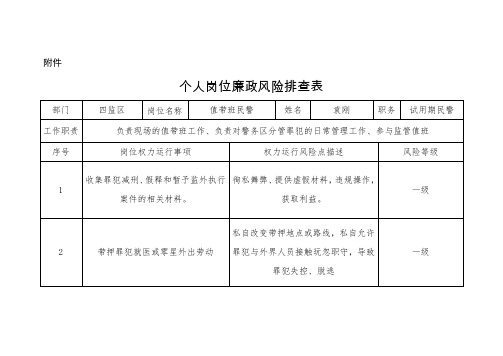 个人岗位廉政风险排查表1)