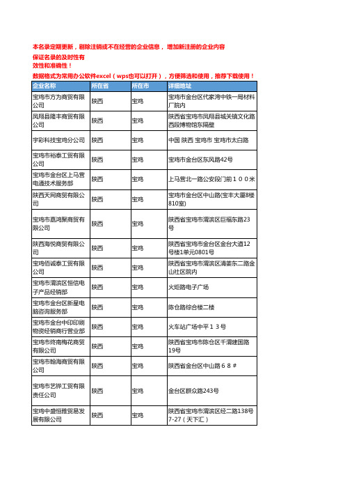 2020新版陕西宝鸡办公耗材企业公司名录名单黄页联系方式大全105家