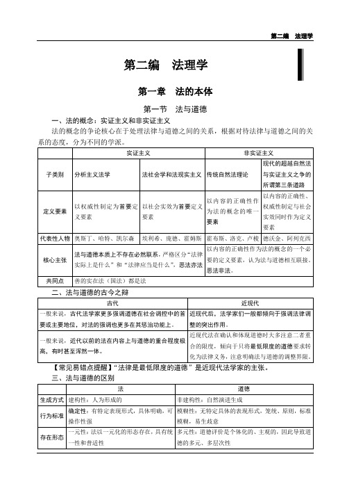 2019年强化讲义-第07节法理学-法的本体(1)-白斌