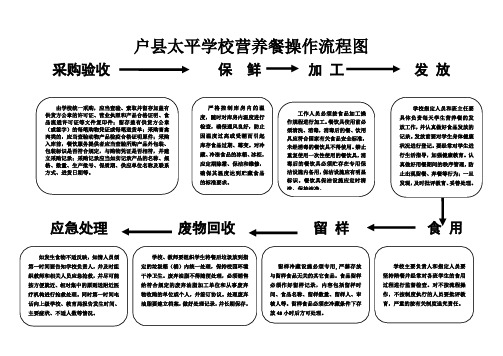 户县太平学校营养餐操作流程图