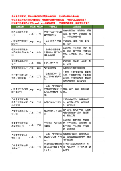 新版广东省船舶机械工商企业公司商家名录名单联系方式大全461家