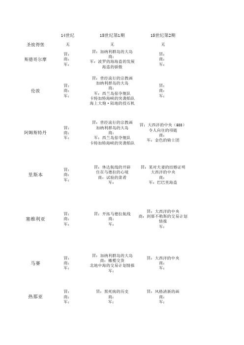 新时代任务-称号吐血总结一览表