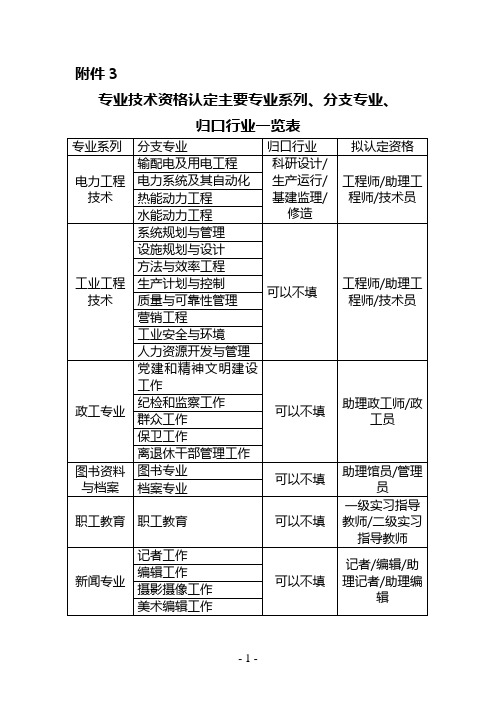专业技术资格认定主要专业系列、分支专业一览表
