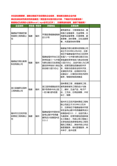 新版福建省福州装饰工程设计工商企业公司商家名录名单联系方式大全400家