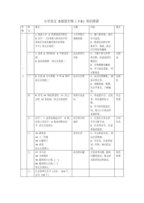小学语文S版低年级（1-3）知识图谱