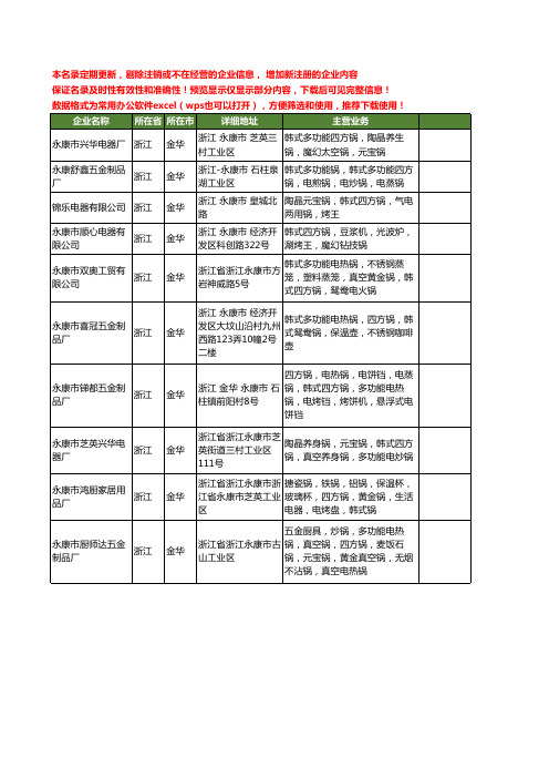 新版浙江省金华韩式四方锅工商企业公司商家名录名单联系方式大全21家