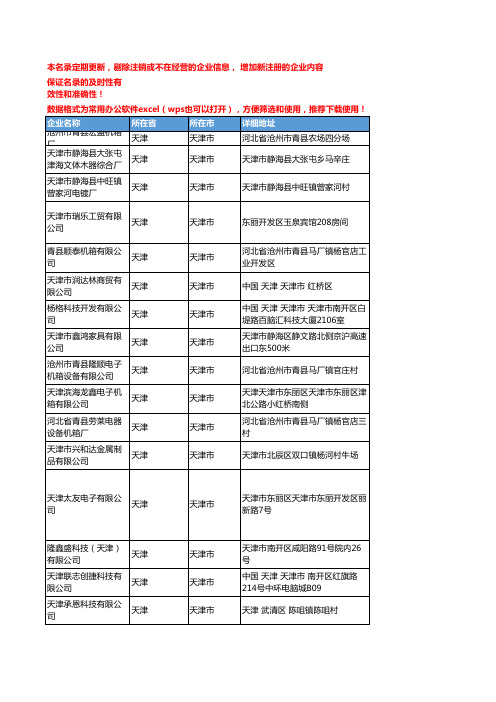 2020新版天津天津市机箱企业公司名录名单黄页联系方式大全152家