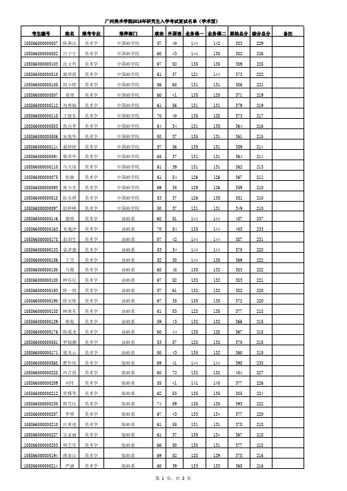 广州美术学院2016年研究生入学考试复试名单