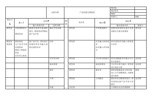 产品质量先期策划表