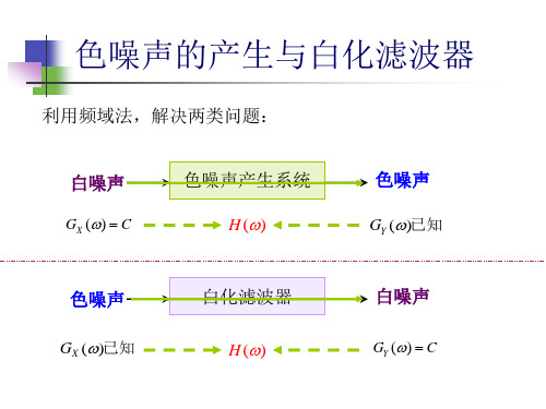 等效噪声带宽