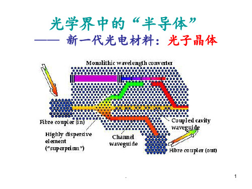 第二章-光学材料2PPT课件