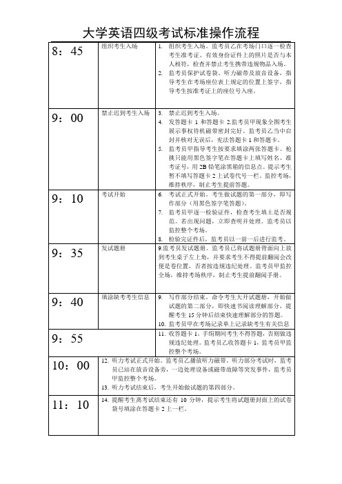 大学生英语四级考试标准操作流程