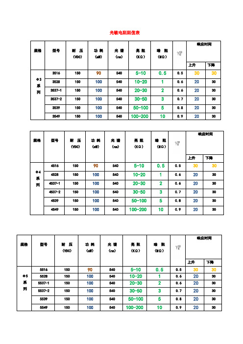 光敏电阻阻值表