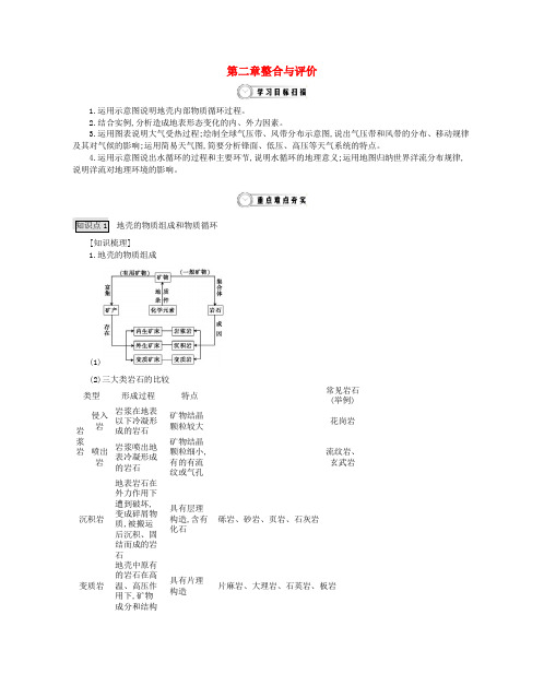 河北省南宫中学高中地理第二章自然环境中的物质运动和能量交换整合与评价湘教版必修1