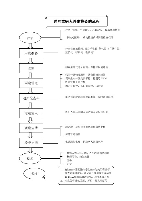 送危重病人外出检查的流程