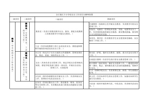 合江镇红卫小学安全工作网络图