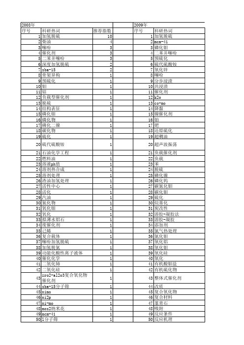 【国家自然科学基金】_加氢脱硫催化剂_基金支持热词逐年推荐_【万方软件创新助手】_20140802