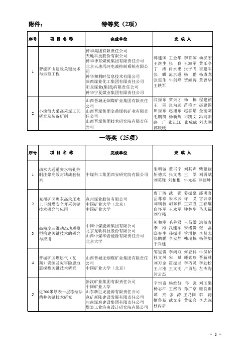 2014年度中国煤炭工业协会科学技术奖获奖项目