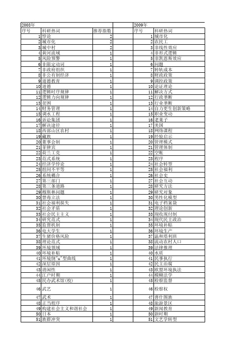 【国家社会科学基金】_困扰_基金支持热词逐年推荐_【万方软件创新助手】_20140805