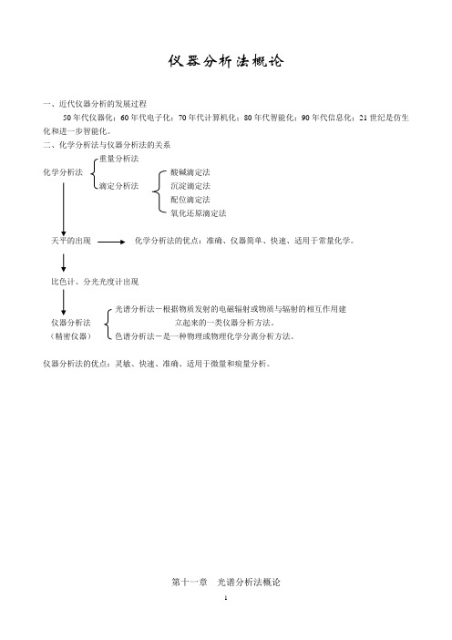 仪器分析法概论