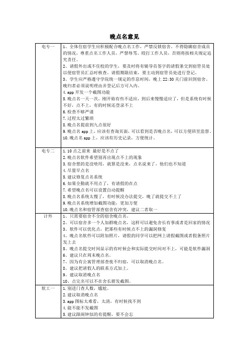 晚点名意见 表格