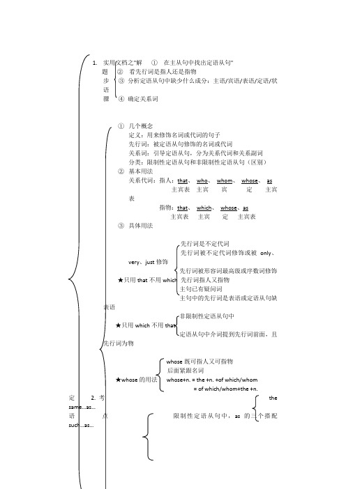 实用文档之定语从句思维导图