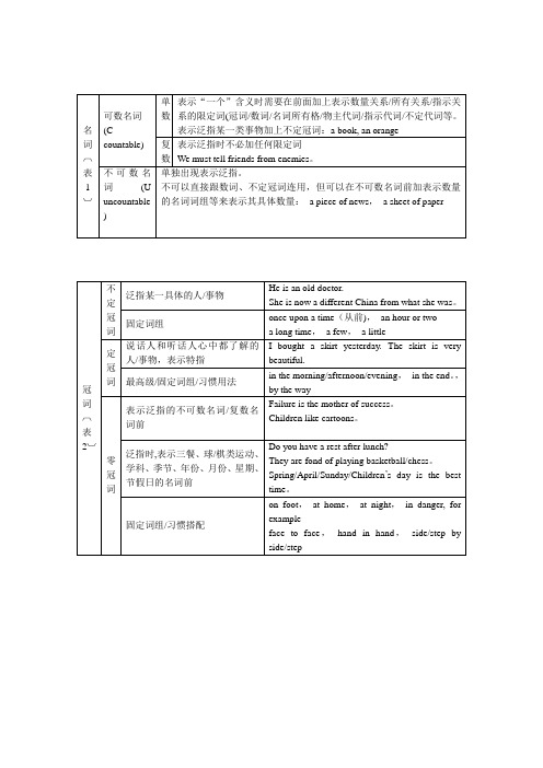 英语语法结构体系图