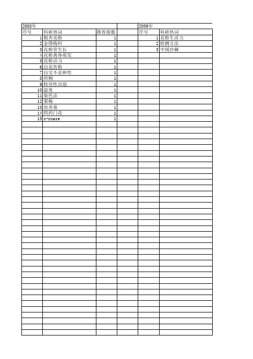 【国家自然科学基金】_花粉离体萌发_基金支持热词逐年推荐_【万方软件创新助手】_20140802