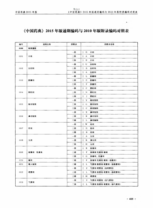 《中国药典》2015年版通则编码与2010年版附录编码对照表