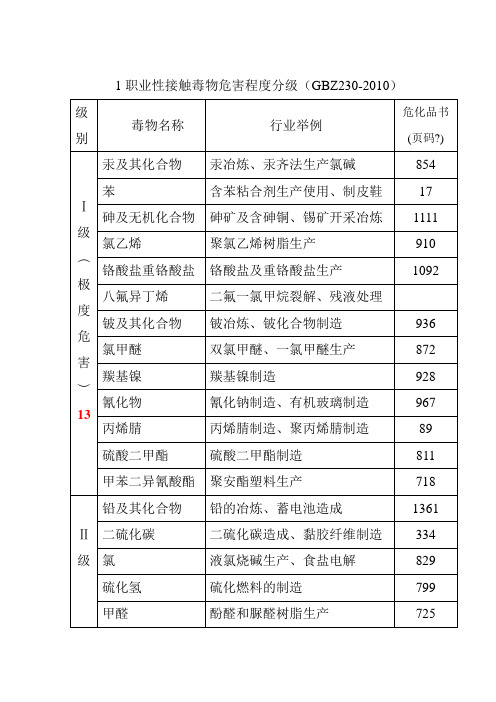 (国内标准)GBZ配套很好种指数计算