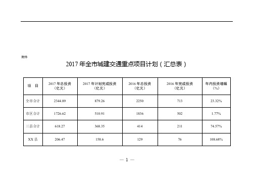 2017年全市城建交通重点项目计划(汇总表)【模板】