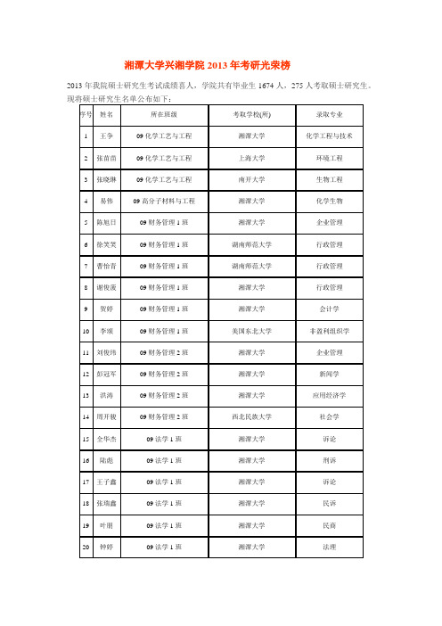 湘潭大学兴湘学院2013年考研光荣榜
