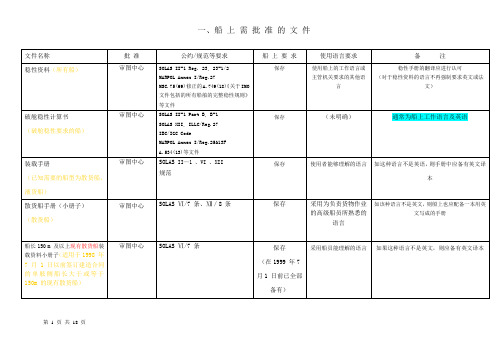 船上应保存的文件资料