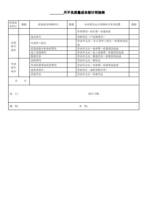 质量成本统计明细表