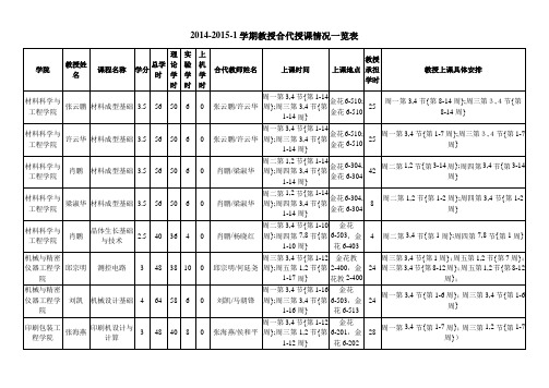 西安理工大学2014-2015-1学期教授合代授课情况一览表