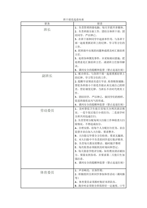 班干部竞选意向表