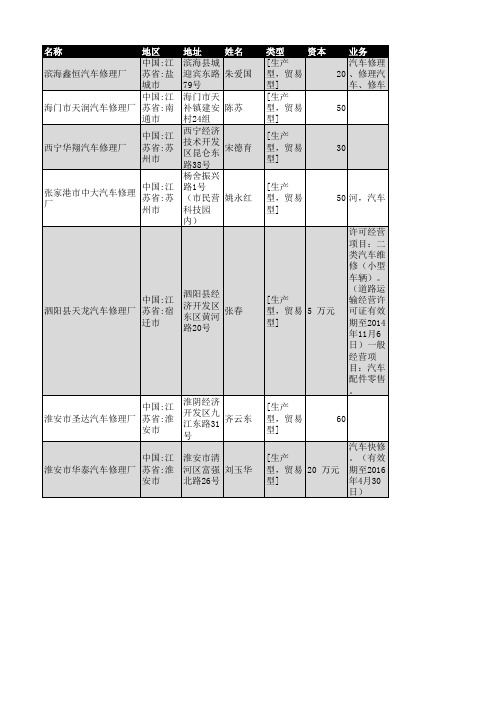 2018年江苏省汽车修理厂企业名录844家