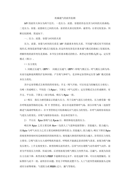 机械通气的波形监测