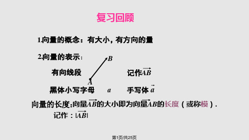 向量的加法与减法PPT课件