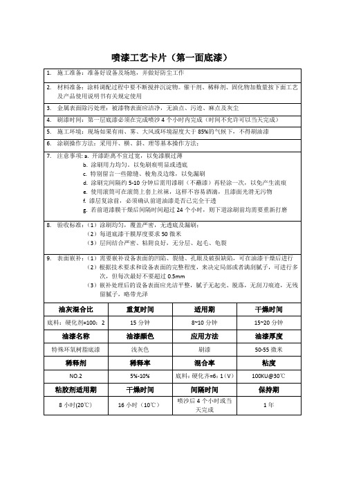 喷漆工艺卡片[1]