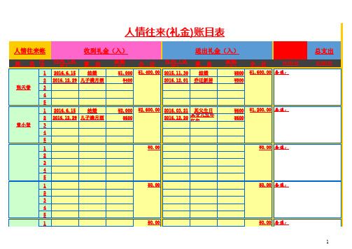 人情往来(礼金)账目表